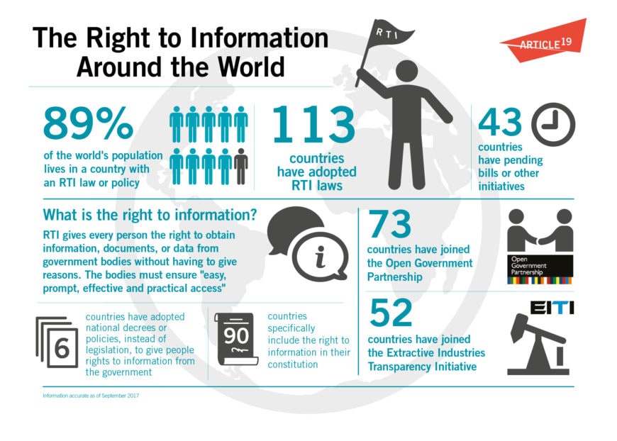 Right to Know Day 2017: Progress on the right to information around the world - Transparency