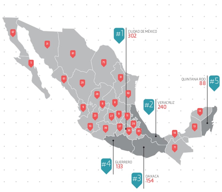 Mexico: Fear in the Newsroom - Protection