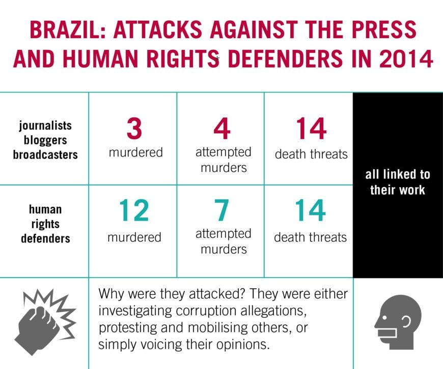 Brazil: Violations of freedom of expression in 2014 - Protection