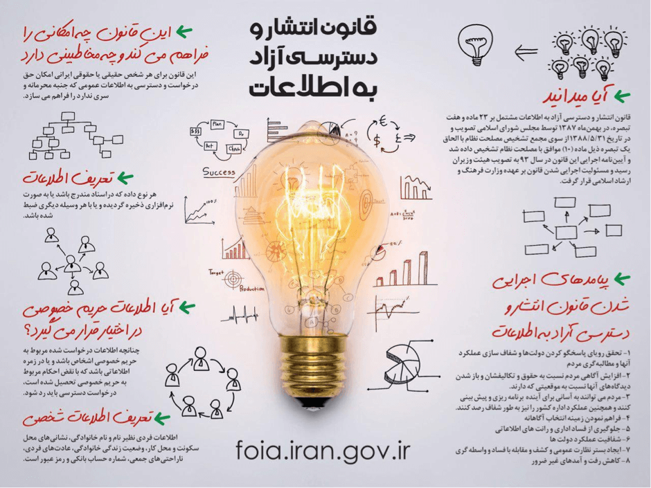 How to make an information request in Iran - Transparency