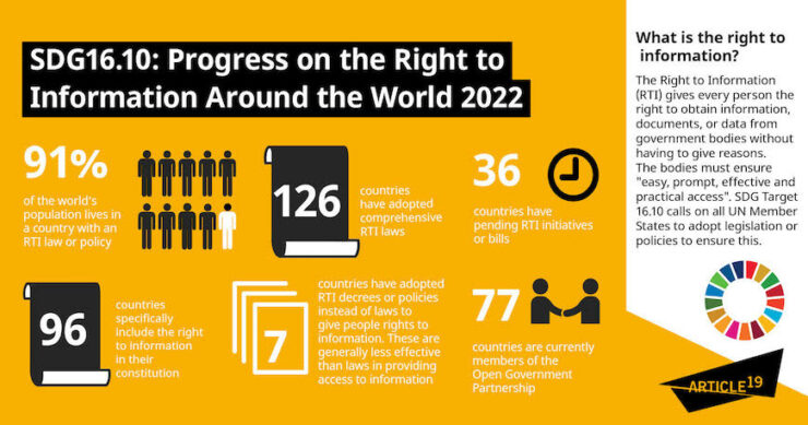 Infographic: Progress on the right to information around the world
